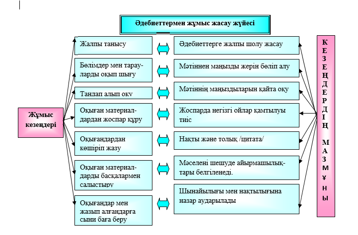 Әлеуметтанулық зерттеу дизайны