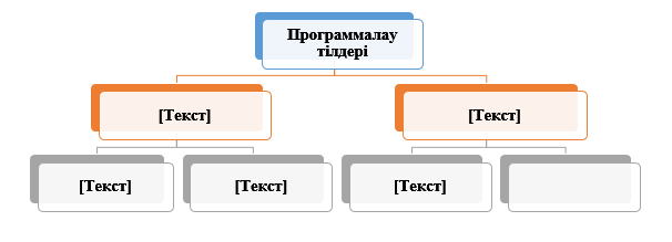 Программалау тілдері 7 сынып презентация